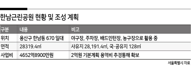 4600억 한남근린공원, 서울시 원점 재검토 나서나 [부동산360]