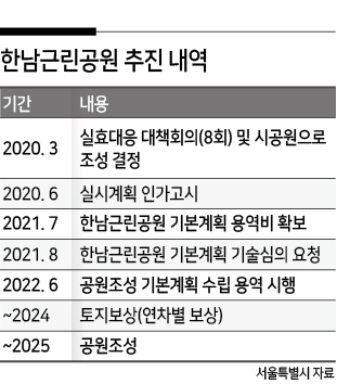 4600억 한남근린공원, 서울시 원점 재검토 나서나 [부동산360]