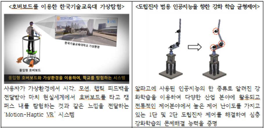 개교 30주년을 맞이한 한국기술교육대는3일 기념식에서 ‘미래기술연구작품 시연’을 진행했다. [한국기술교육대 제공]