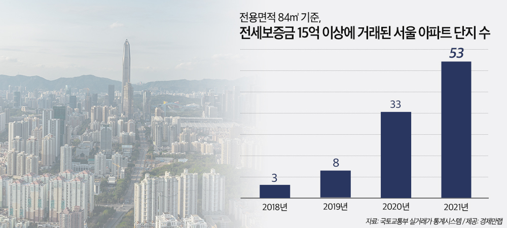 전용 84㎡ 전셋값 15억 넘는 서울 아파트, 3년 전 3곳→올해 53곳