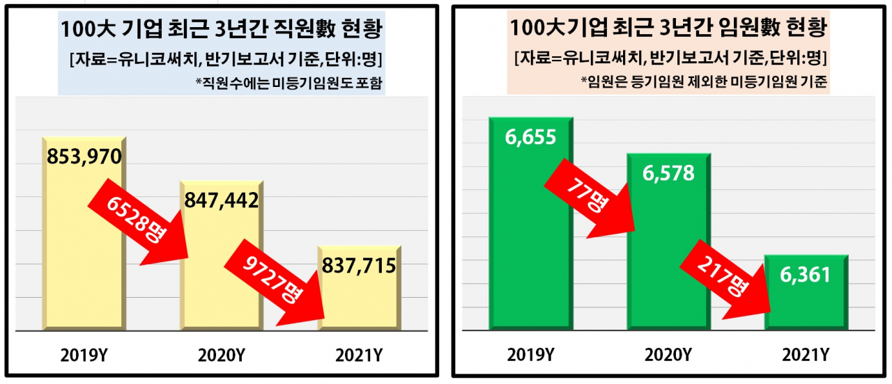 유니코써치 제공