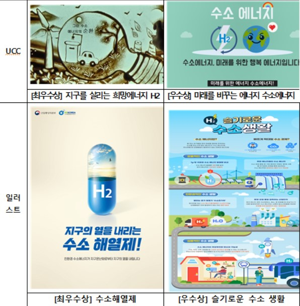 〈자료: 산업통상자원부〉