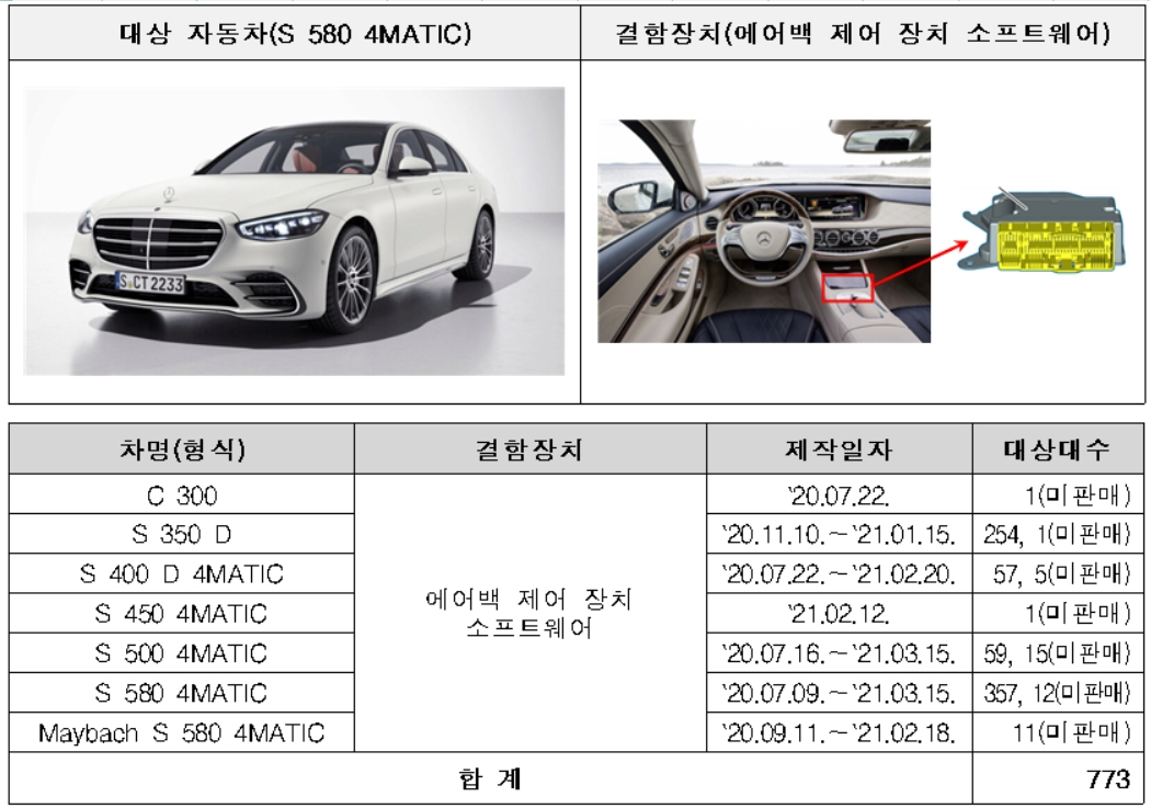 벤츠 리콜 대상 자동차 [국토교통부 제공]