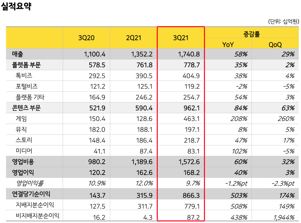 [카카오 제공]
