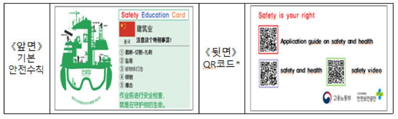 외국인노동자 재해예방 QR코드 탑재 교육카드. [고용노동부 제공]