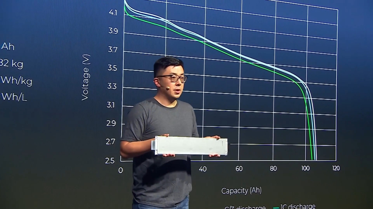 현대차, 내년 전기차에 차세대 리튬메탈 배터리 장착…주행거리 2배↑ - 헤럴드경제