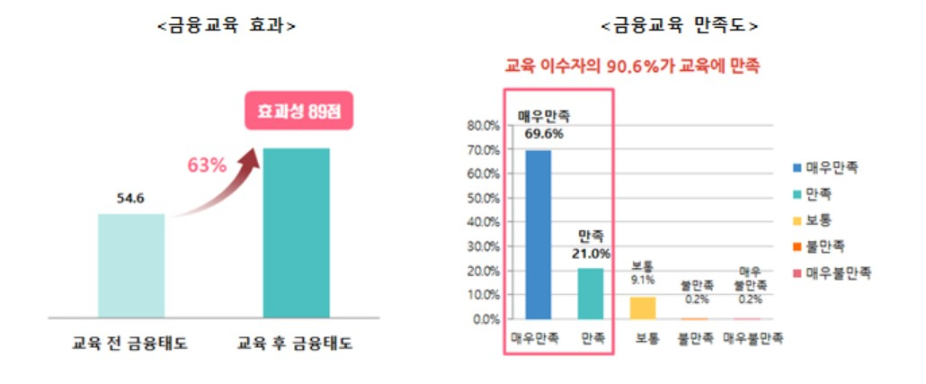 [서민금융진흥원 제공]