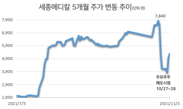 [자료=한국거래소]