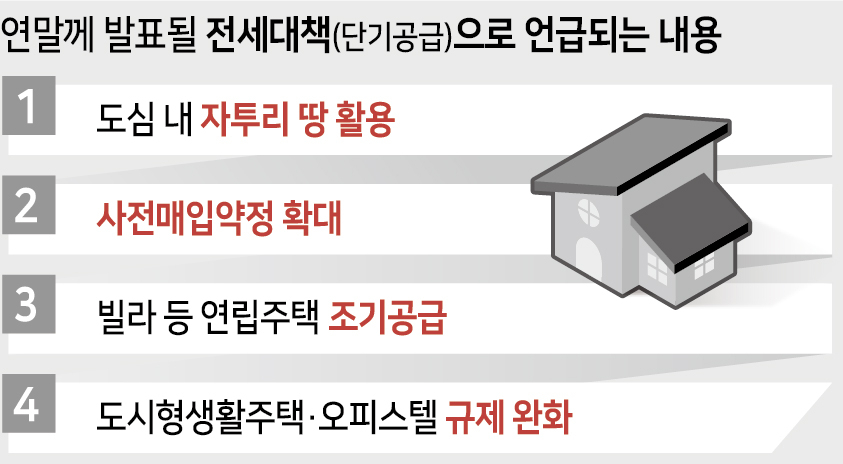 시간때문에…정부 단기공급 대책은 ‘비아파트’