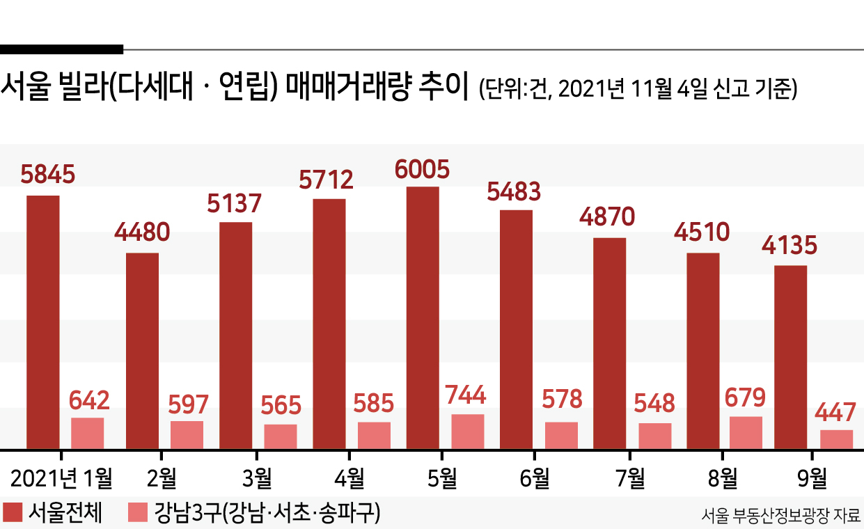 “공공 주도 사업 피한다”…빌라도 강남, 재개발 대상지 유망 [부동산360]