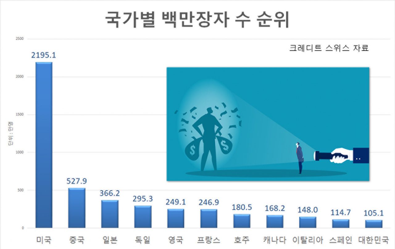 [크레디트 스위스 자료]