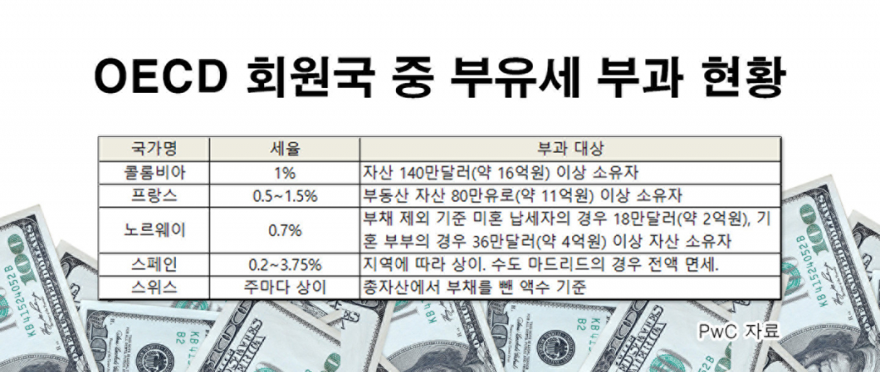 [PwC 자료]