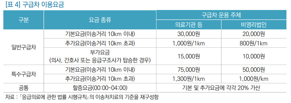 [국회입법조사처 제공]