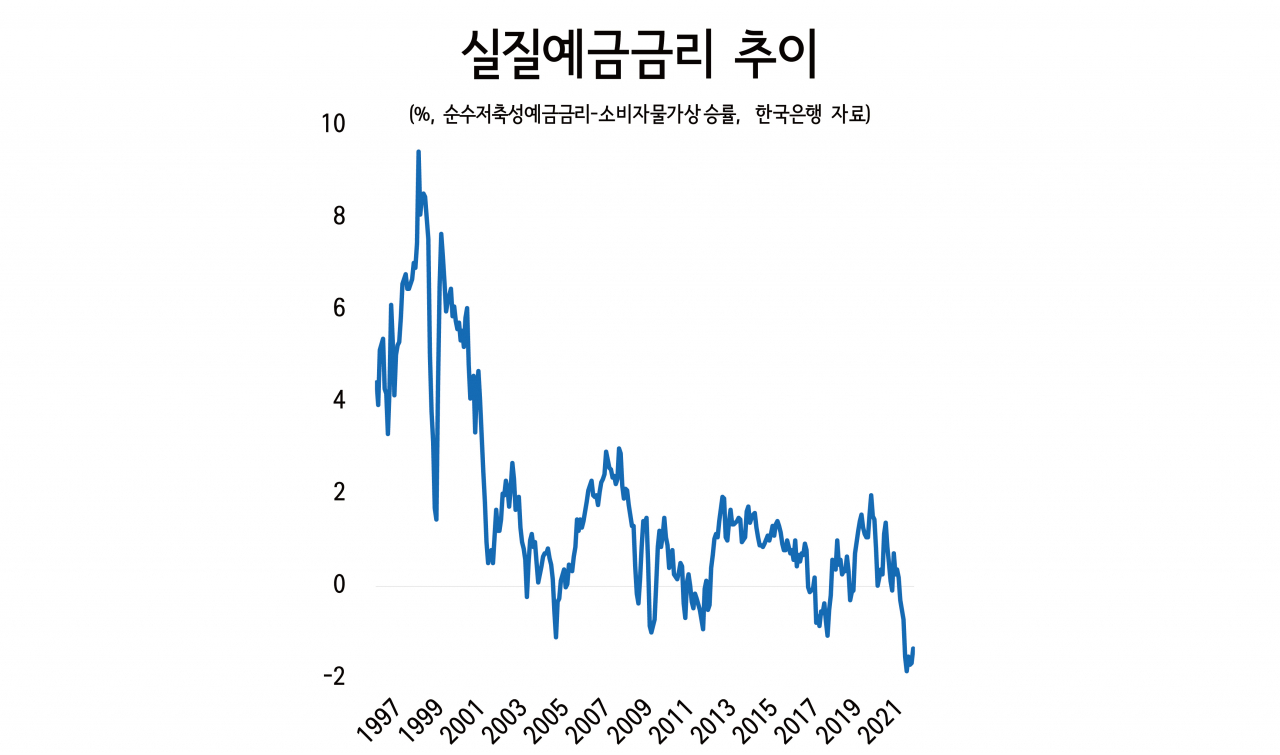 물가는 뛰는데 예금금리는 제자리…2030 예금외면 - 헤럴드경제