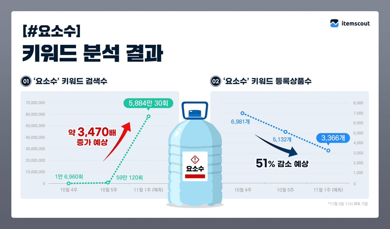 [아이템 스카우트 제공]