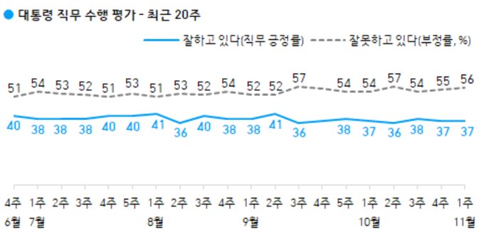 [한국갤럽]