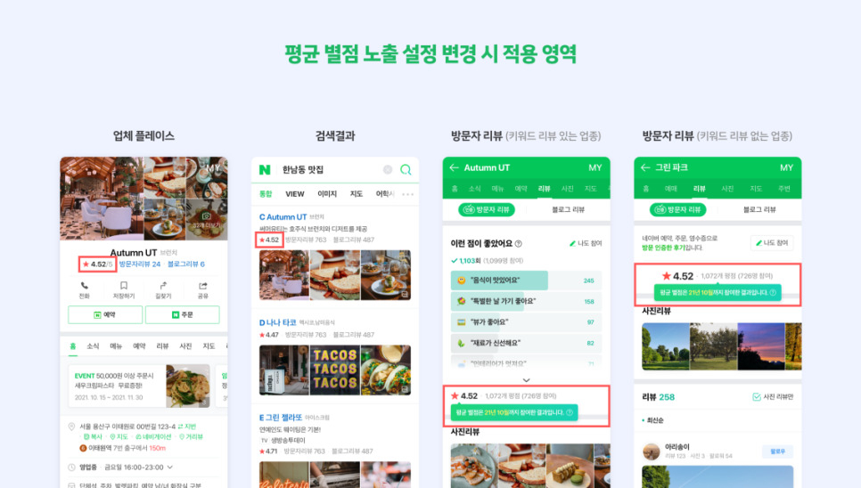 네이버는 지난달 28일부터 점주로 하여금 기존 평균 별점을 온·오프할 수 있도록 했다.[네이버 스마트플레이스]