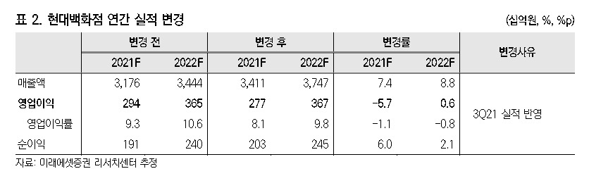 [제공=미래에셋증권]