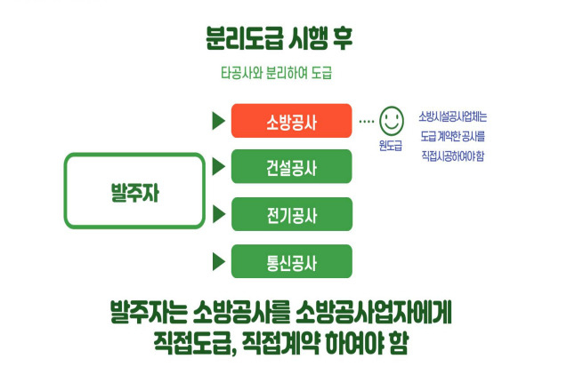 [경기도 제공]