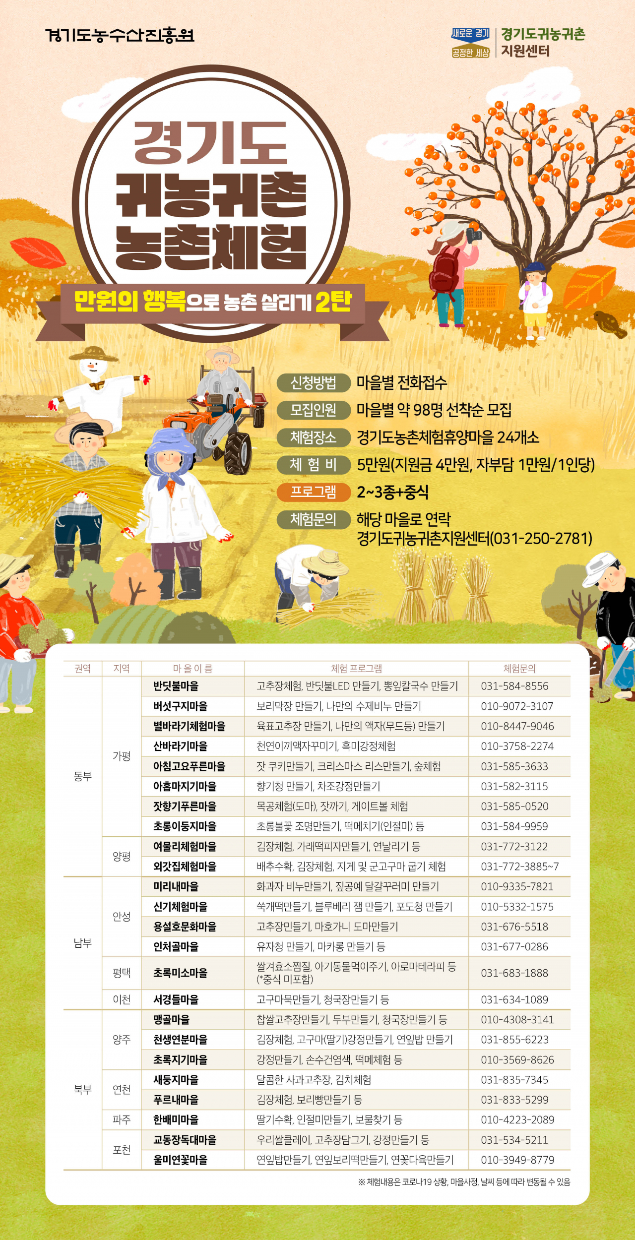[경기도농수산진흥원 제공]