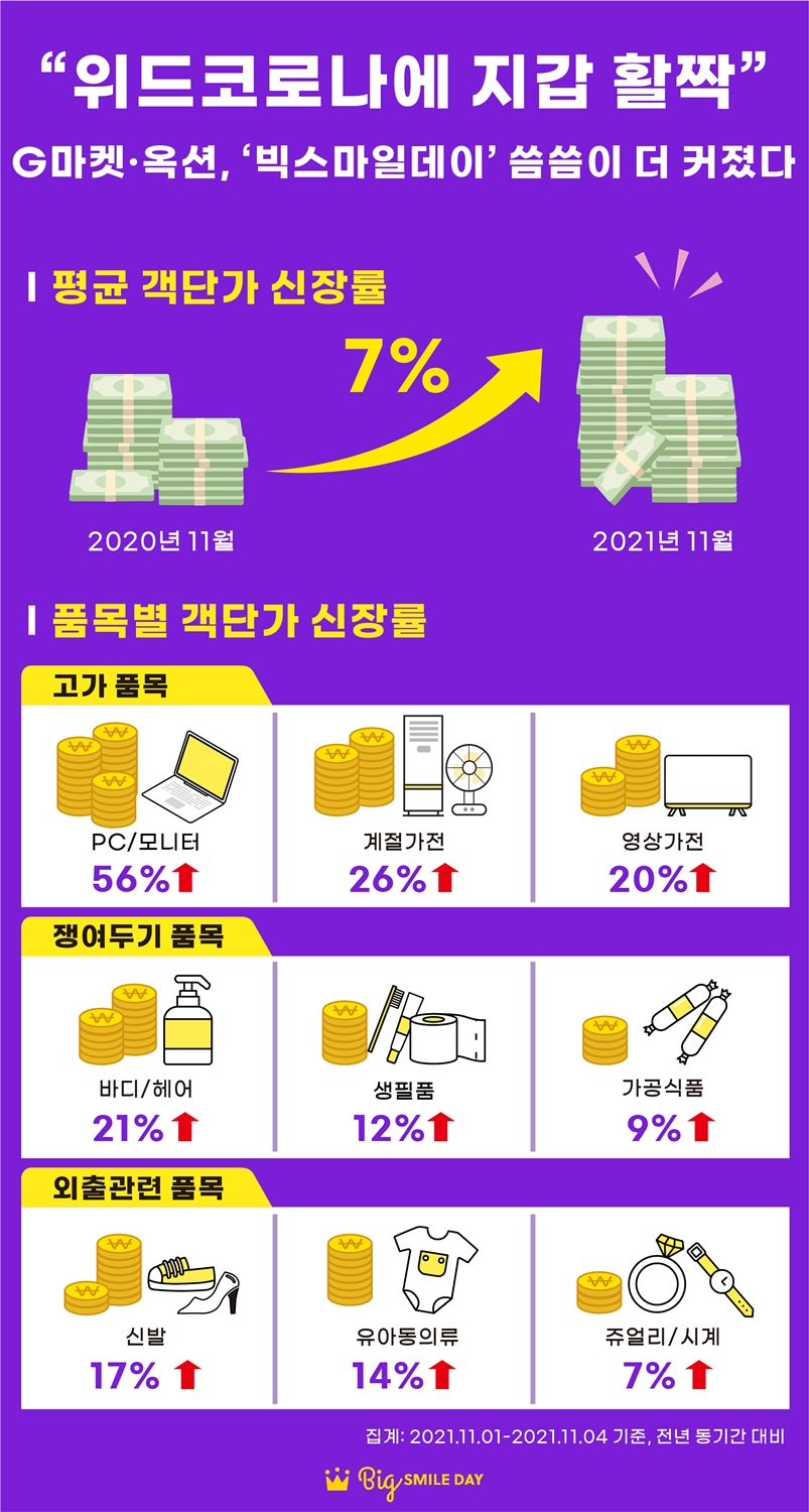 [이베이코리아 제공]