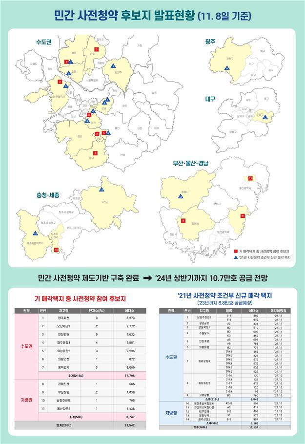 사전청약 후보지 현황 [국토교통부 제공]