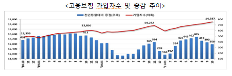 [고용노동부 제공]