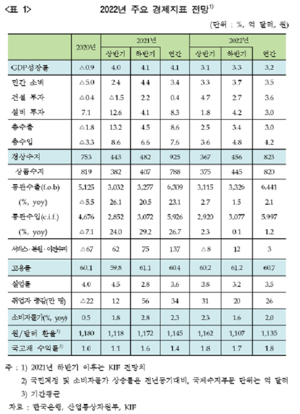 [자료=금융연구원]
