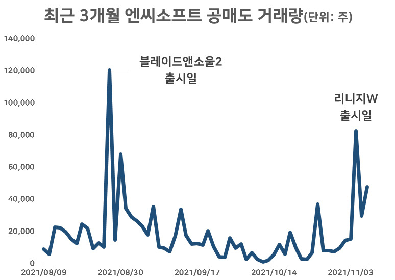 [한국거래소]