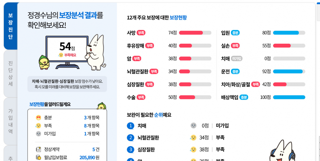 보험도 초개인화…빅테크 없는 틈타 보험사 보장분석 집중 - 헤럴드경제