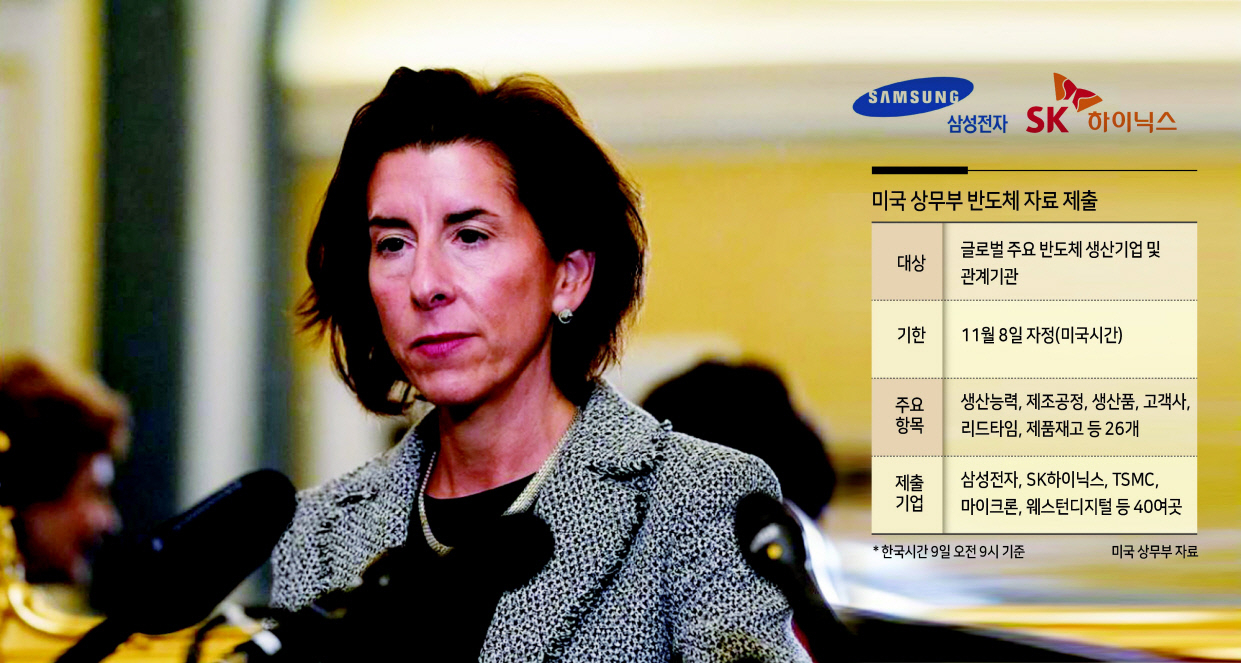 지나 러몬도 미국 상무장관. [로이터]