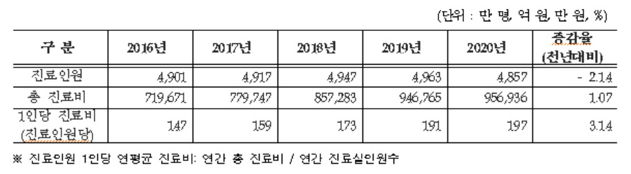 [국민건강보험공단 제공]