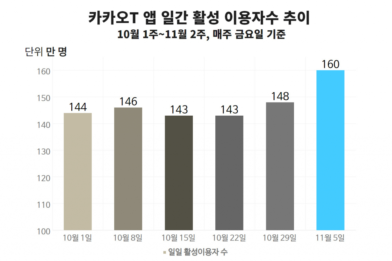 [자료 모바일인덱스]