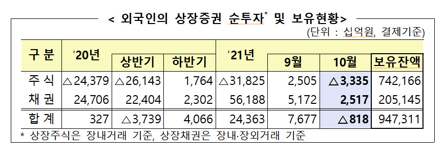 [제공=금융감독원]