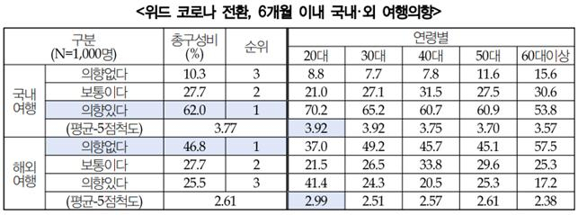 설문조사 그래픽