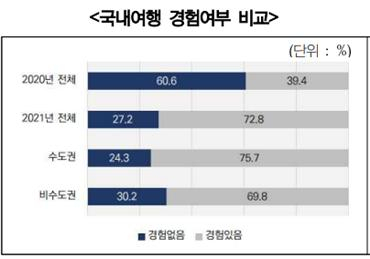 설문조사 그래픽