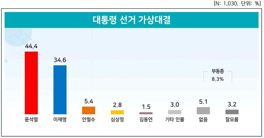 리얼미터 홈페이지 캡처.