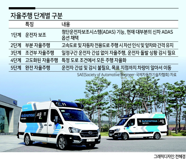 남양연구소 내부에서 시범 운영 중인 로보셔틀. [현대차그룹 제공]