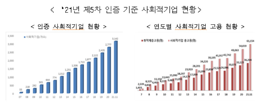 [고용노동부 제공]
