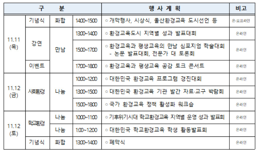 [환경부 제공]