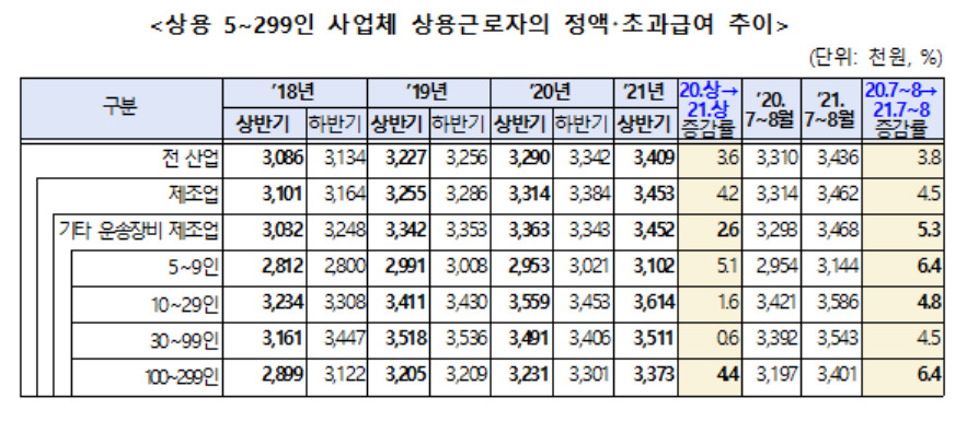 [고용노동부 제공]