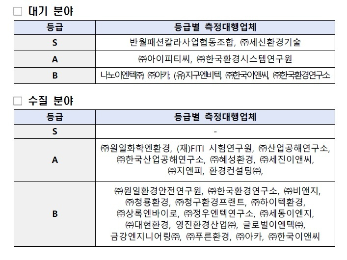[환경부 제공]