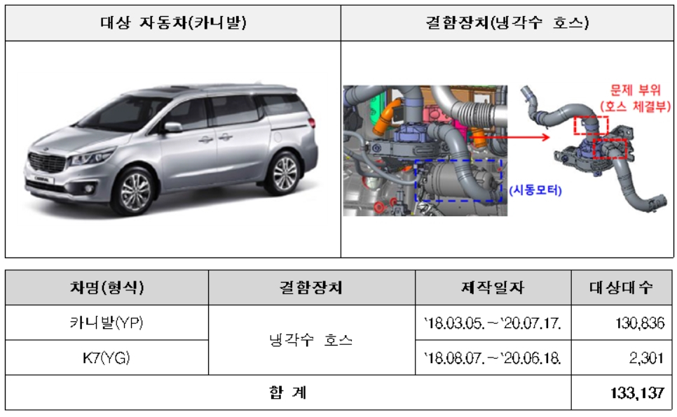 기아 리콜 차량 [국토교통부 제공]
