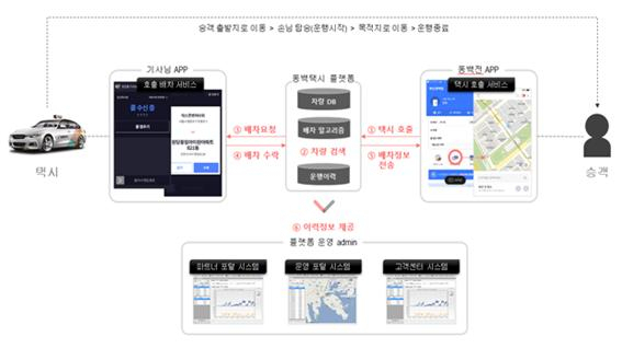 동백택시 운영 개요도 [부산시 제공]
