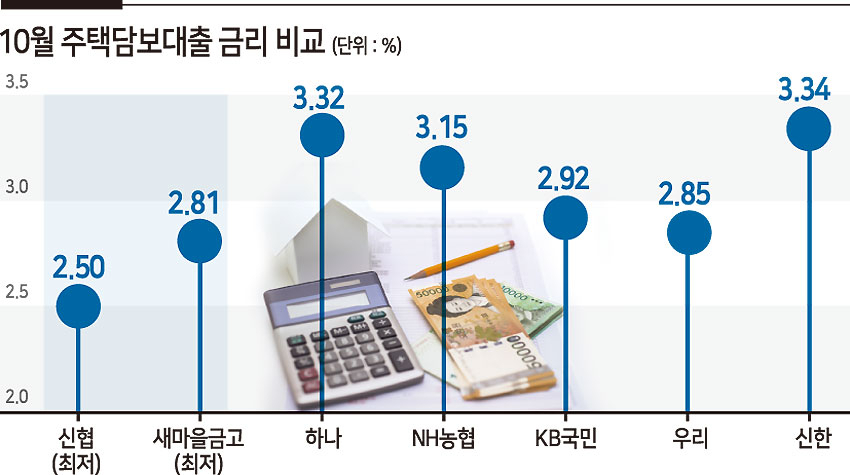 [상호금융 및 은행연합회 공시]