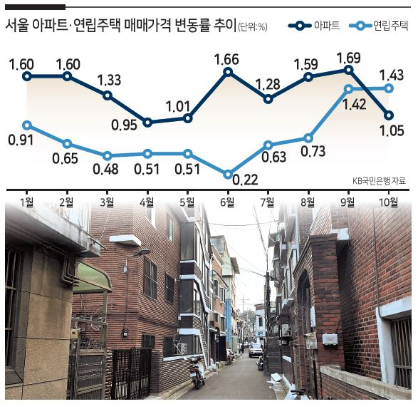 서울 양천구 신월동 인근 빌라촌의 모습. [헤럴드경제DB]