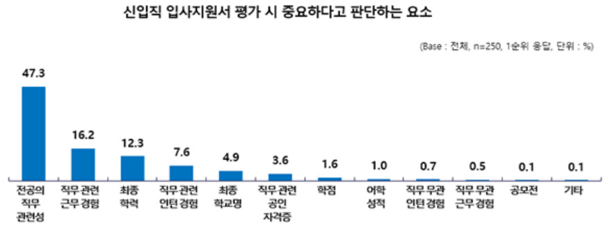 [고용노동부 제공]