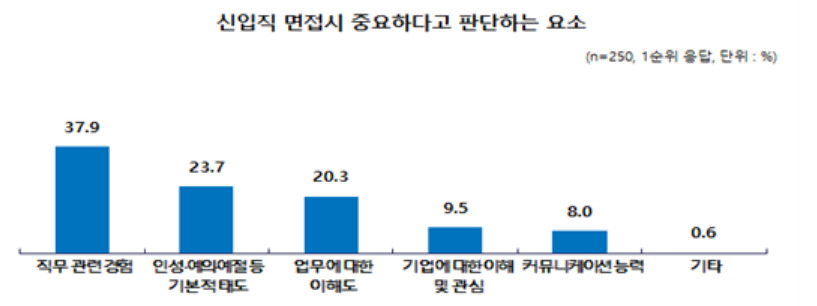 [고용노동부 제공]