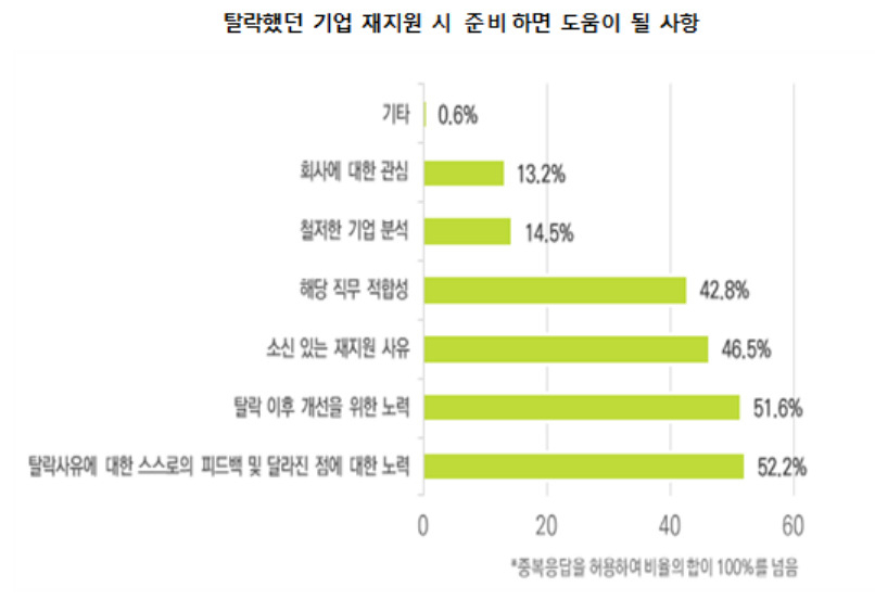 [고용노동부 제공]