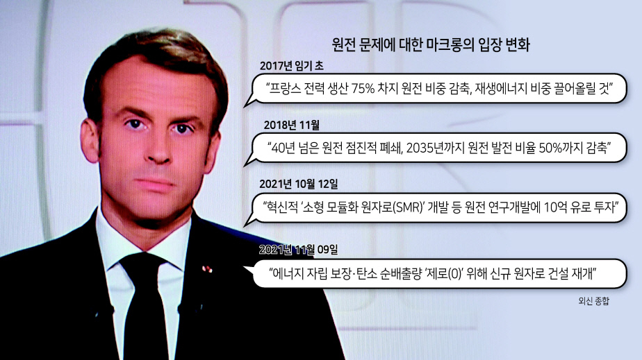 에마뉘엘 마크롱 프랑스 대통령이 9일(현지시간) TV로 중계한 대국민 담화에서 에너지 자립을 보장하고 2050년까지 탄소 순 배출량을 ‘제로(0)’로 만드는 탄소 중립을 달성하기 위해 신규 원자로 건설을 재개하겠다고 말하고 있다. [AFP]